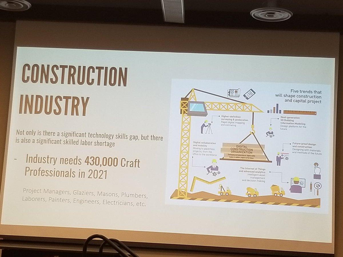 Peyton Kringlie BPS graduate talking to students about construction industry and technology gaps.