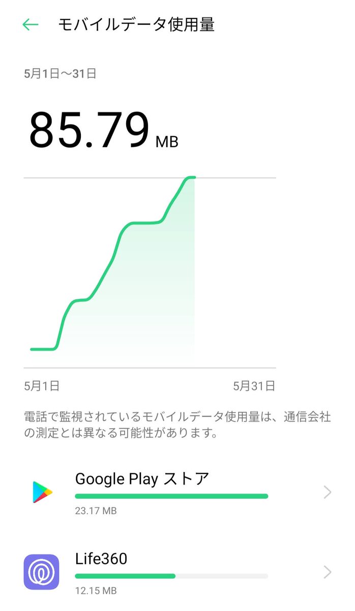 裏ワザ 楽天モバイルを利用すればキッズスマホを無料で持てる ユルおや