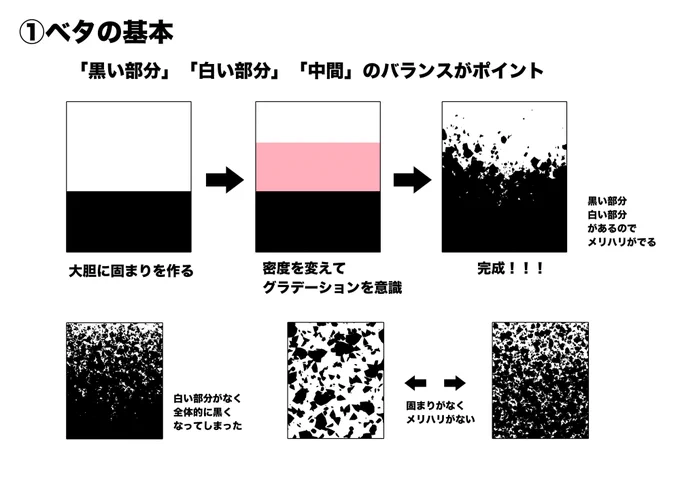 「ベタ入れの攻略法」についてお話しします😁
お待ちしてまーす✨
https://t.co/ZpgiwnxNAF 