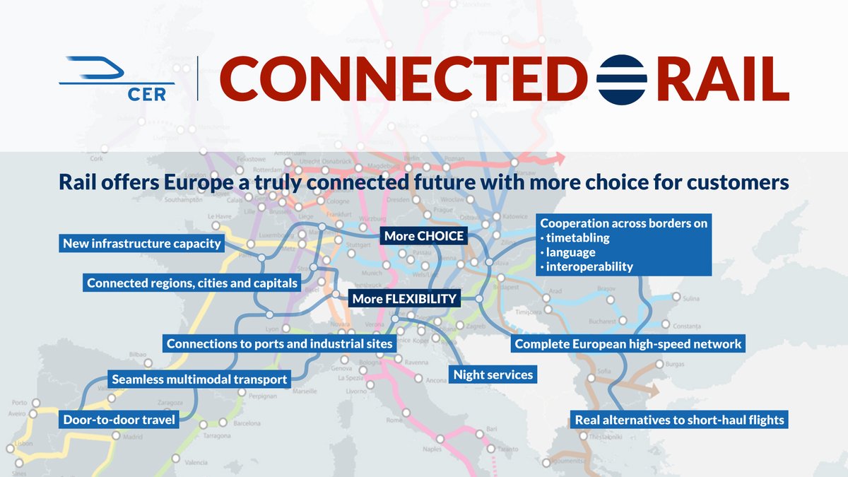 CER_railways's tweet photo. All week we focused on how #RailIsConnected. Rail offers Europe a truly connected future with more choice for customers. #EUYearofRail #FutureisRail.
Next week we will focus on how #RailIsSmarter but until then see below our graphic & click here for more: https://t.co/SnGY1PVyEC https://t.co/s9YnpIuem0
