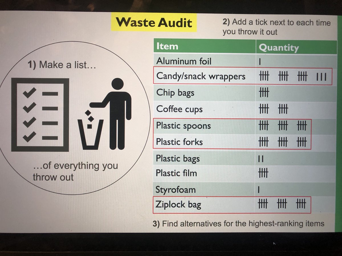 GeldaKrishna's tweet photo. #EcoTip:
Try doing a #WasteAudit for your garbage.

1- make a list of everything you throw out
2- add a tick next to each time you throw it out
3- find alts for your highest ranked items

Here’s one I did a few years back.

Try it out for a month 🌱
and let me know how it goes ☺️ https://t.co/zMyWdgrEhv