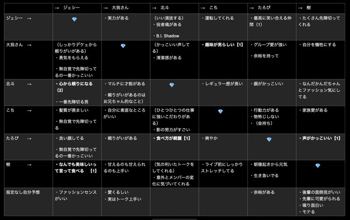 Sixtoneのtwitterイラスト検索結果 古い順 Sixtoneのtwitterイラスト検索結果 古い順