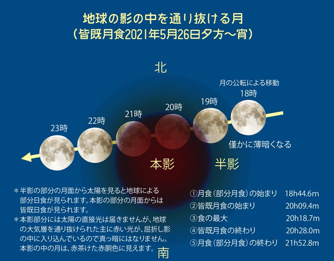 21年スーパームーン 満月 皆既月食の時間や方角は カメラを持って撮影に行こう 旅好きねっと なまら北海道野郎