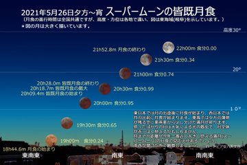 21年スーパームーン 満月 皆既月食の時間や方角は カメラを持って撮影に行こう 旅好きねっと なまら北海道野郎