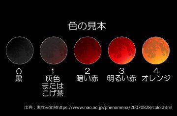 21年スーパームーン 満月 皆既月食の時間や方角は カメラを持って撮影に行こう 旅好きねっと なまら北海道野郎
