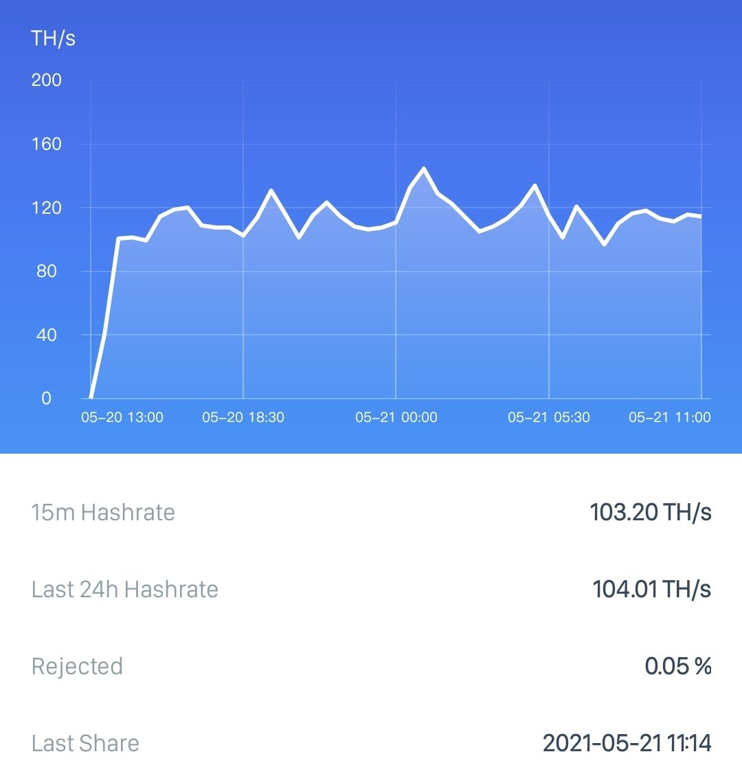 Thanks to <a href="/compass_mining/">Compass Mining</a>!
I got my first Antminer S19 Pro, powered by 100% renewable energy facility.