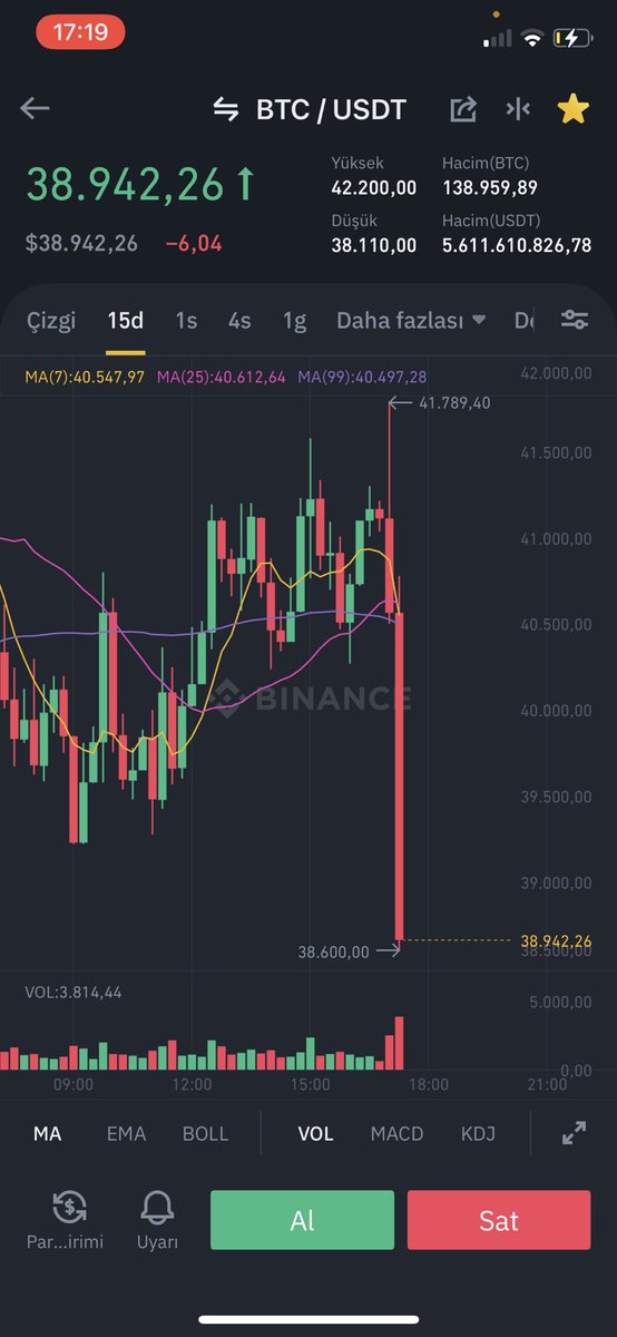 tokendetective's tweet photo. Arkadaslar noluyo savaşta mıyız $btc https://t.co/yQOFhEQTdY