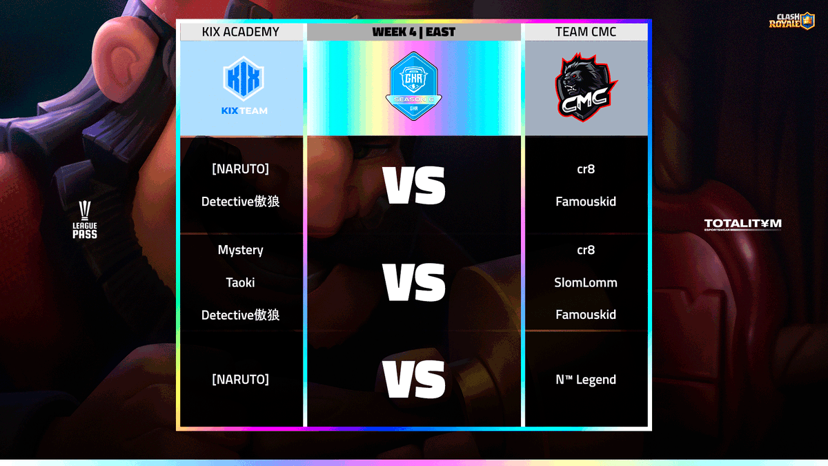 🏆 WEEK 4 #ClashRoyale
🗺 EAST Region

⏰ May 23rd at 15:00 CEST
🇲🇴🇸🇬 <a href="/KIX_team/">KIX Team</a> Academy VS <a href="/TeamCMC_SG/">Team CMC</a> 

🔥 Highlighted confrontation, @Cr_NARUTO666 VS <a href="/LegendCr266/">Legend Cr</a> 

📺 twitch.tv/gkrleagues