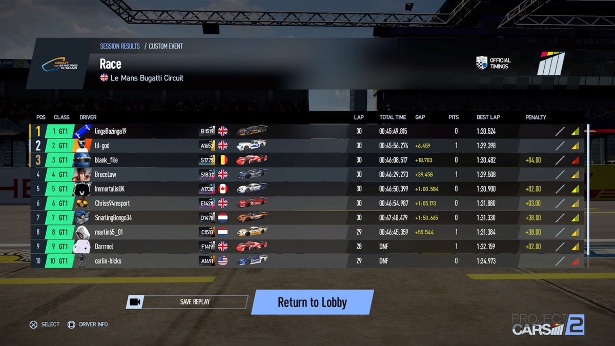 LingaBazinga19 made it two wins from two in the GT1 Championship as BlankFile salvaged a podium finish with a calculated recovery drive 👏

Head over to FluxMotorsport for highlights at Le Mans Bugatti Circuit
#SimRacing #ProjectCars #GT1 #LeMans #PS4 #PS5 #FluxMotorsport #FLUX