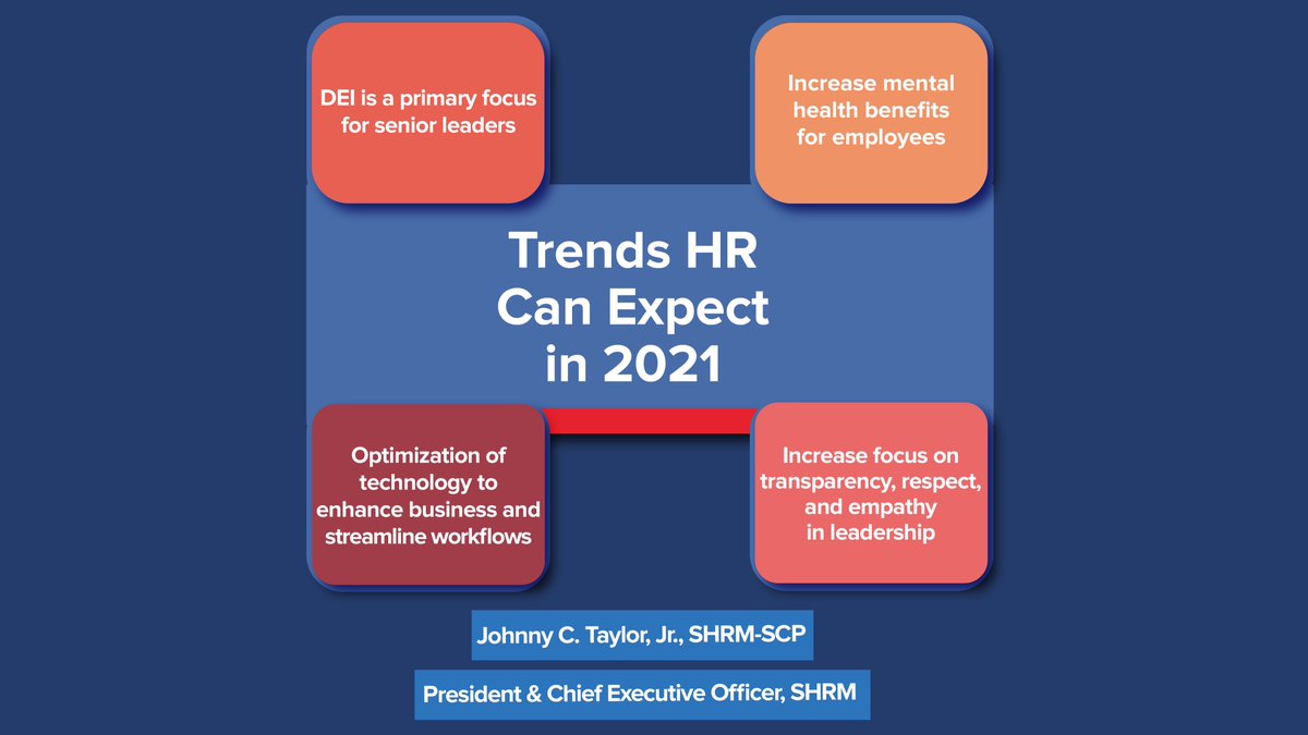 JohnnyCTaylorJr's tweet photo. It’s hard to predict what the new trajectory of our workplaces will look like. But there are a few trends we are sure to see at the forefront this year.

Which of the HR trends below are already a major focus in your workplace?

#humanresources #hr #workplaces https://t.co/HjqN0Ry1bI