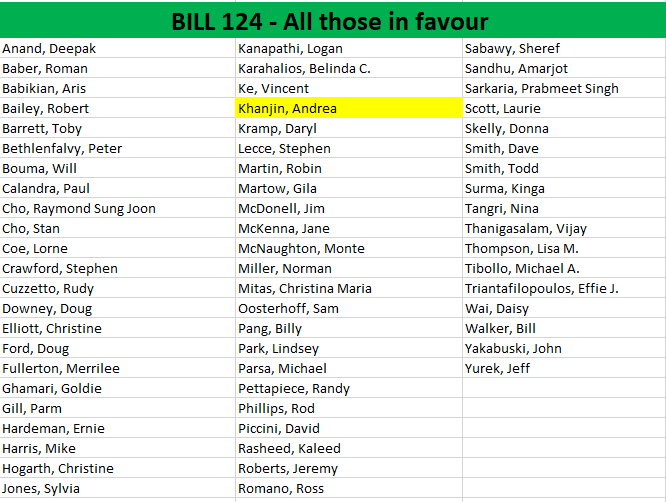 Hey <a href="/Andrea_Khanjin/">Andrea Khanjin</a>, we noticed you placed an ad in a local newspaper thanking nurses and healthcare professionals for #NursingWeek.

We also couldn't help but notice you voted in favour of Bill 124...not a great way to give 'thanks' 👎
#StopBill124