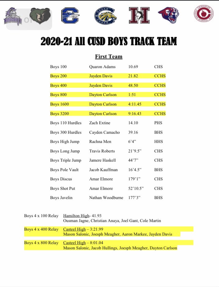 Casteel Track tweet media