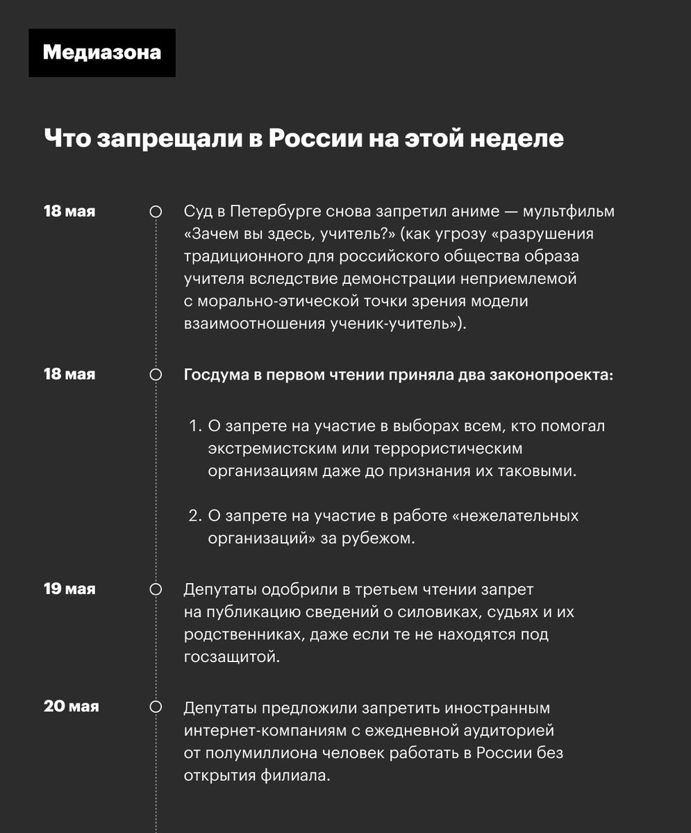 Медиазона потери украины. Медиазона. Медиазона потери РФ. Медиазона некролог.