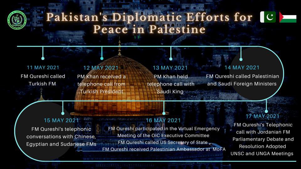 ForeignOfficePk's tweet photo. Timeline recap of 🇵🇰s diplomatic efforts for #Palestine. 
🇵🇰🇵🇸
#WeStandWithPalestine https://t.co/YzBoDjNdMm