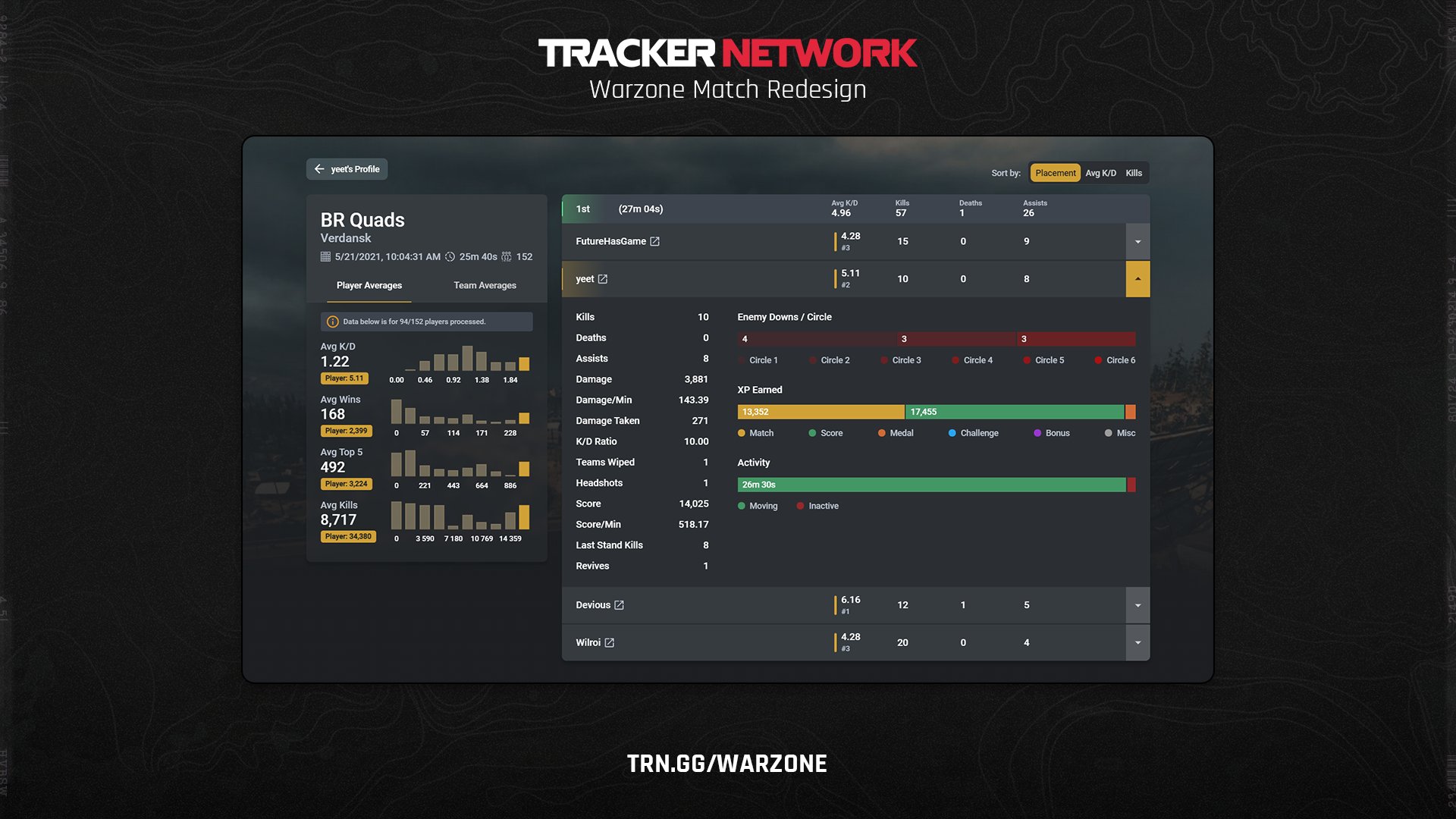 Call of Duty Tracker on Twitter "We've refreshed our Warzone match