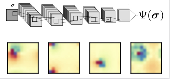 VirtualSciForum's tweet photo. Next #longrangeVSF on Wednesday, May 26 is by Giuseppe Carleo @gppcarleo @cqs_lab @EPFL_en who will discuss "Many-body wave functions in the era of #machine #learning and #quantum #computing" 
Join us here: https://t.co/ZkcoxiB9SM https://t.co/bnR2QKl6G7
