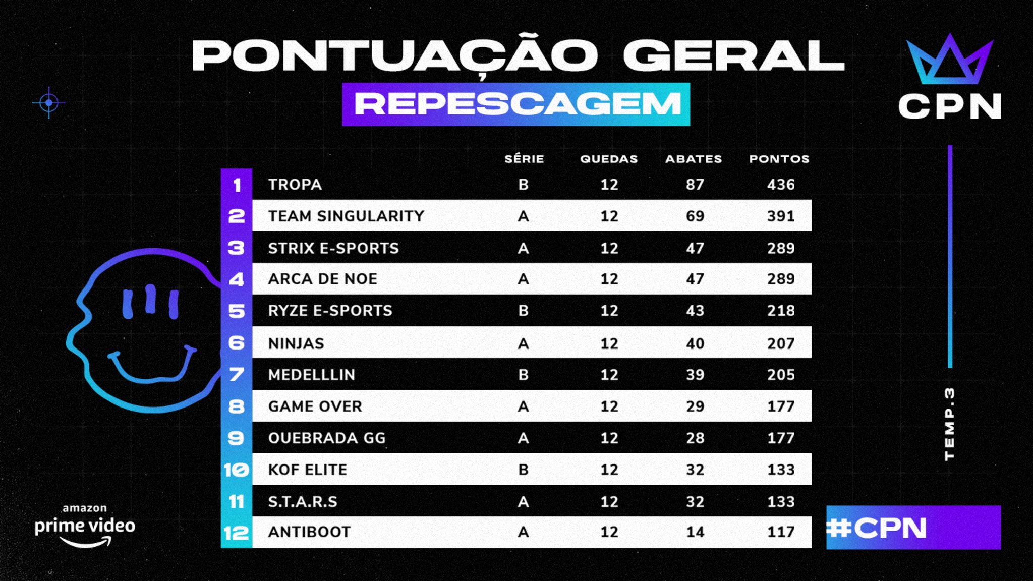 Tabela da repescagem da Copa Nobru