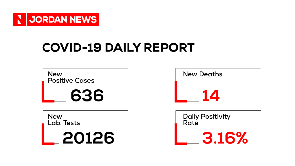 Jordan News on Twitter "For more information about today’s COVID19