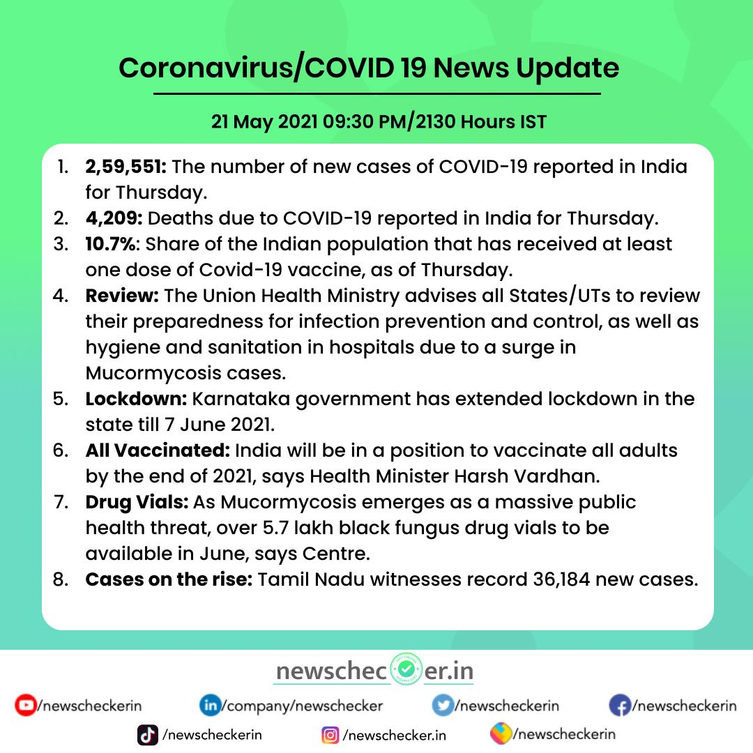 NewscheckerIn's tweet photo. As Mucormycosis emerges as a massive public health threat, over 5.7 lakh black fungus drug vials to be available in June, says Centre.
#Covid_19 #CovidIndia #Verified #VerifiedUpdates https://t.co/Upv5K2ljBy