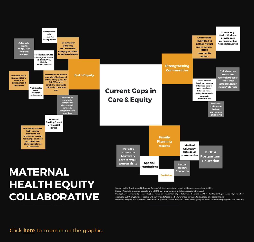 St. David's Foundation tweet media