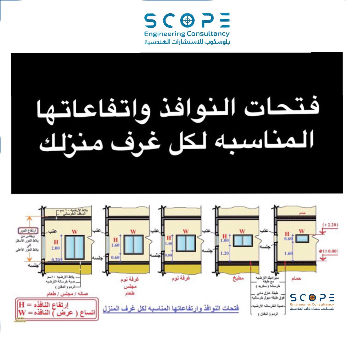 bluescope__'s tweet photo. 🛑هام مقاسات فتحات النوافذ وارتفاعاتها المناسبة لكل غرفة في منزلك https://t.co/SaH9e2YNaP