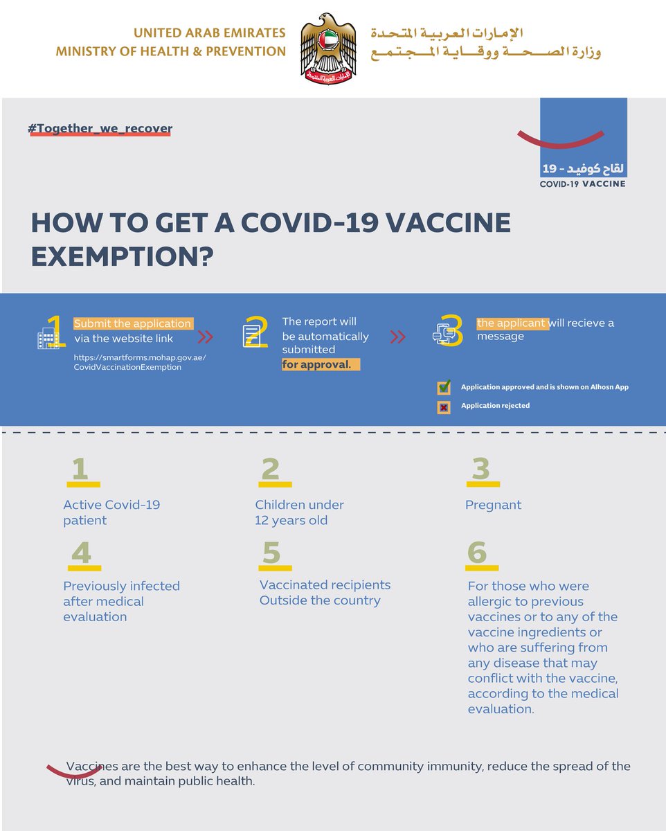 mohapuae's tweet photo. The higher the level of vaccination in the community, the higher the percentage of immunity in this community, but if your case is not allowing you to be vaccinated, read how to get the exemption
#TogetherWeRecover
#covid19
#mohap_uae https://t.co/px9Po6pGx8