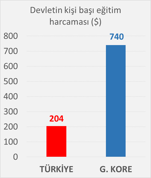 ErhanErkut's tweet photo. Kore ile neden mi ayrıştık? Önemli bir nedeni şurada... https://t.co/DfZmhdyNrp