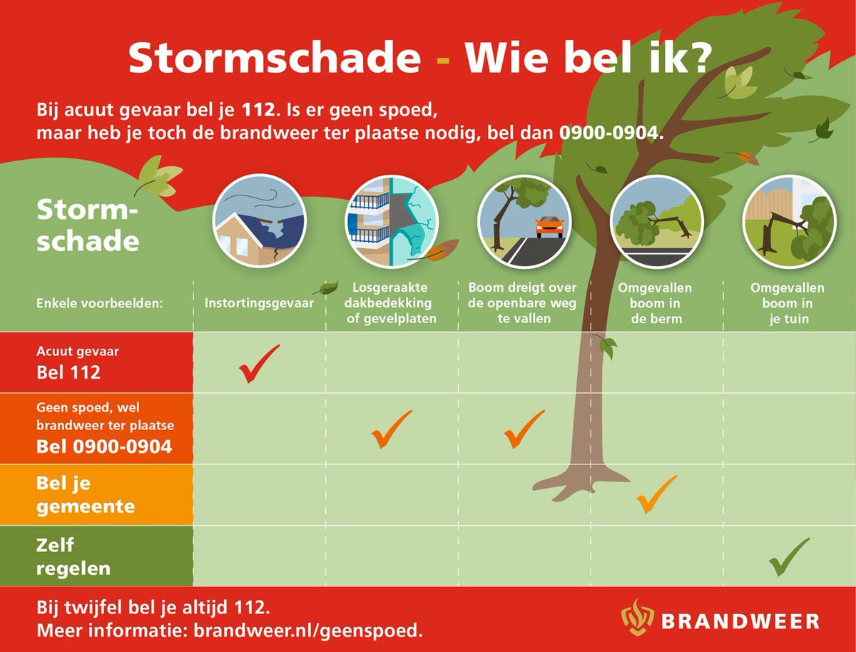 janmbrd's tweet photo. @ArendWesdijk Je kunt in dit soort gevallen bellen met 0900-0904. Zie bijgevoegde afbeelding https://t.co/JT0EQNyweJ