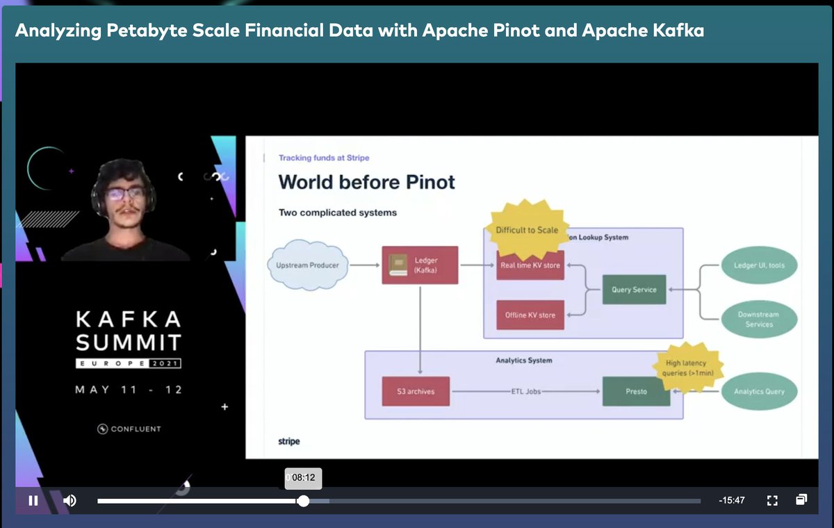 KishoreBytes's tweet photo. Stripe - Financial Data OLAP with @ApachePinot and @apachekafka 

1 trillion rows, 0.5 PB, sub-second query latency!

One system to serve all use cases - single event and aggregation at scale! https://t.co/biNKEvI4UA