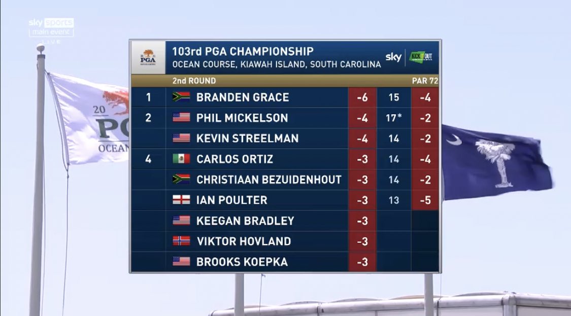 DanByfield's tweet photo. @SkySportsGolf Polite suggestion... might it be worth considering a different colour so it’s a little easier to immediately see which is the ‘tournament’ score vs ‘today’ score? https://t.co/iDvvQ8uUV3