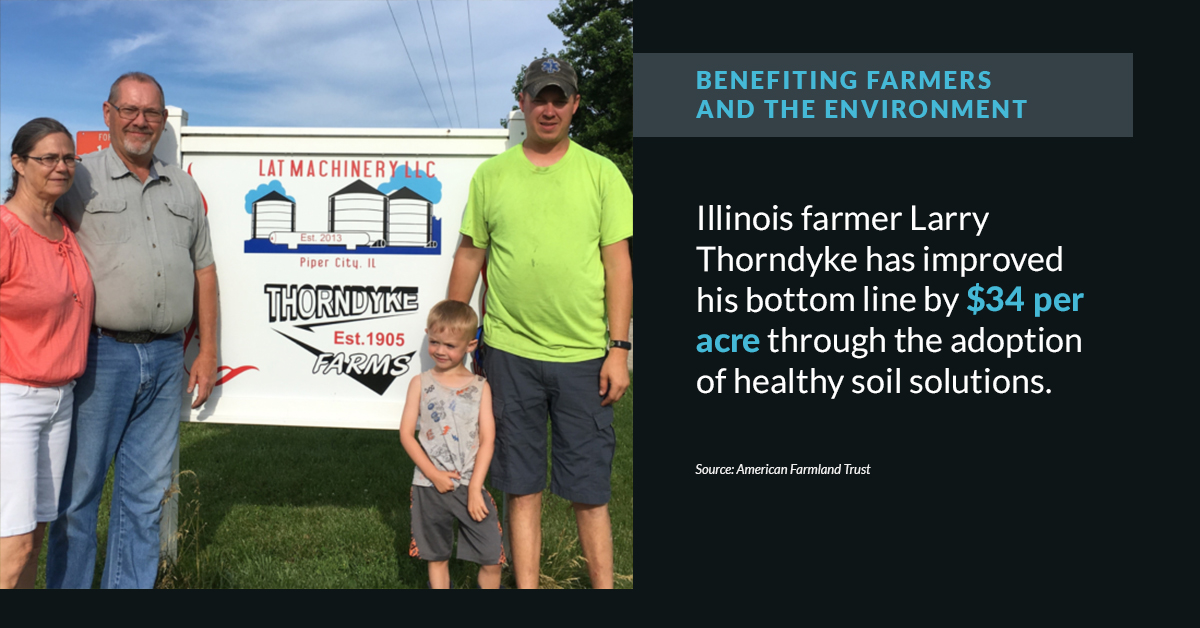 Whether they are stewards of forests or farms, landowners can boost their bottom lines while being a part of the solution to climate change. Learn more at USNature4Climate.org/win-win. <a href="/US_N4C/">US Nature4Climate</a>