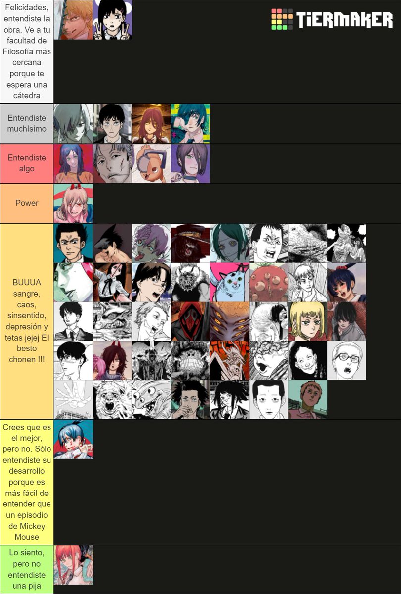 CHAINSAW MAN: Avaliei TODOS os Personagens do Anime - Tier List 