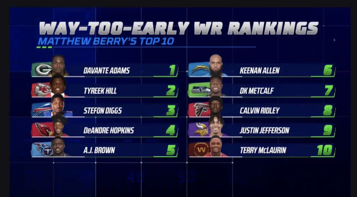 Matthew Berry on X: 'We just did our way too early rankings show