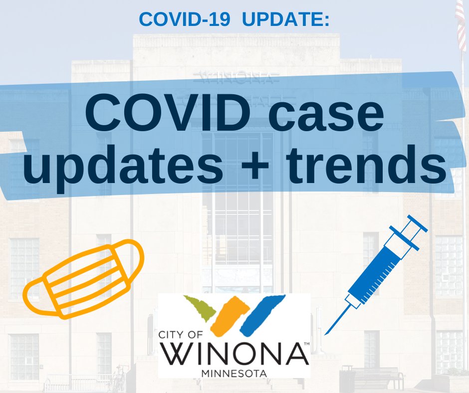 - 6 cases Friday, 11 Thursday, 3 Wednesday

- 14-day rate at 17; current 7-day rate at 11-12

- Small uptick in school-age cases the last few days

- Cases continue to retreat across MN; statewide, the 7-day rate is the lowest it's been since September 2020
