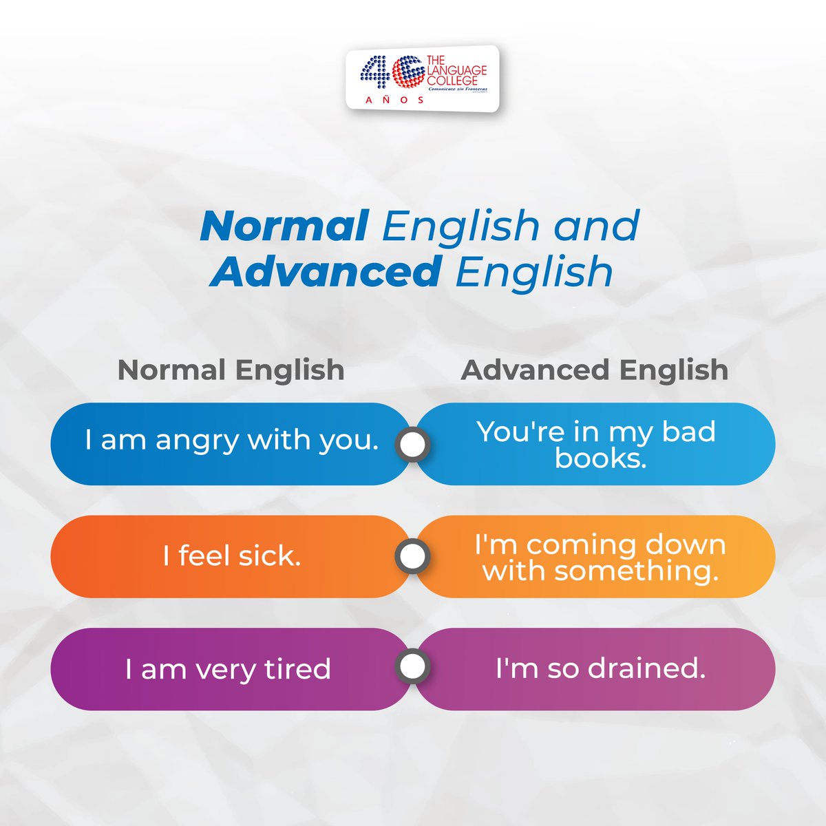 colegioidiomas's tweet photo. Aquí te dejamos 3️⃣ diferencias en frases del #InglésNormal y el #InglésAvanzado.📌
¡Guárdalo, comparte y coméntanos un cuarto ejemplo para incluirlo en esta lista!
#TLC
#ThanksTLC
#ColegiodeIdiomas
#TheLanguageCollege
#Educacion
#CursoDeIngles
#AprendoIngles https://t.co/UhmWlpufhF