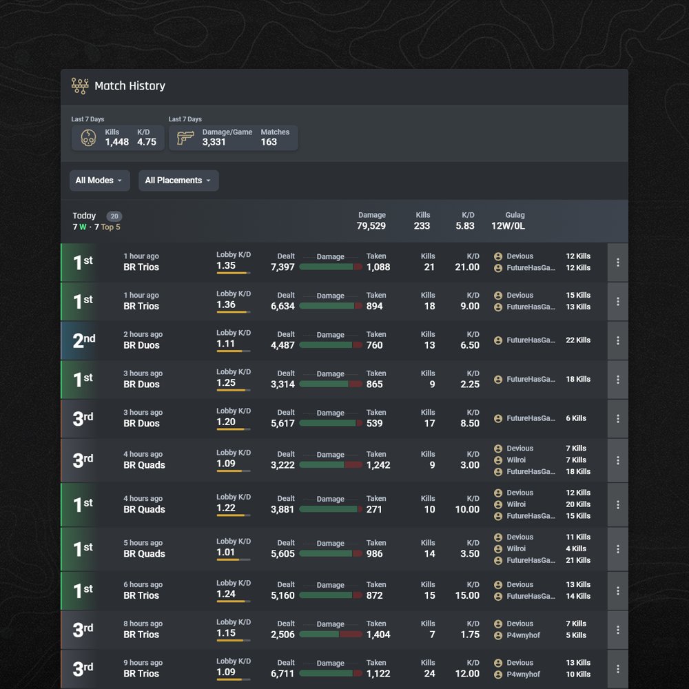 Call of Duty Tracker on Twitter: 