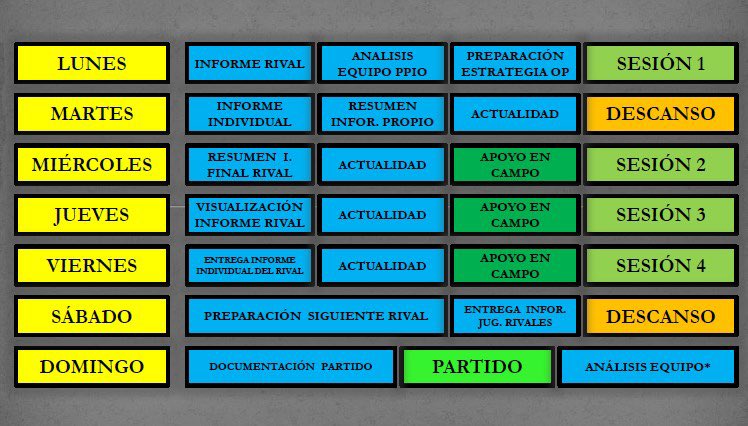apmethodology's tweet photo. 𝐄𝐋 𝐀𝐍Á𝐋𝐈𝐒𝐈𝐒 𝐃𝐔𝐑𝐀𝐍𝐓𝐄 𝐋𝐀 𝐒𝐄𝐌𝐀𝐍𝐀📝

Proceso, estructuración y programación de los diferentes parámetros en relación al análisis propio y del rival de cara a planteamiento de partido.

Nunca dejamos de aprender.
Recursos 🔝

AUTOR: @AbdalayMulay 

⚽️💥📚 https://t.co/pEwDF5SPBf