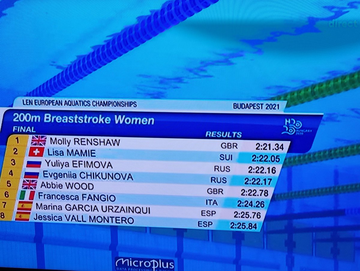 EnergieSport's tweet photo. Yessss #mamie 🇨🇭🏊‍♀️🔥🥈 #championnatsdeurope #natation #swiss @RTSsport #hopswiss #swissathletics https://t.co/WVmWssuEom