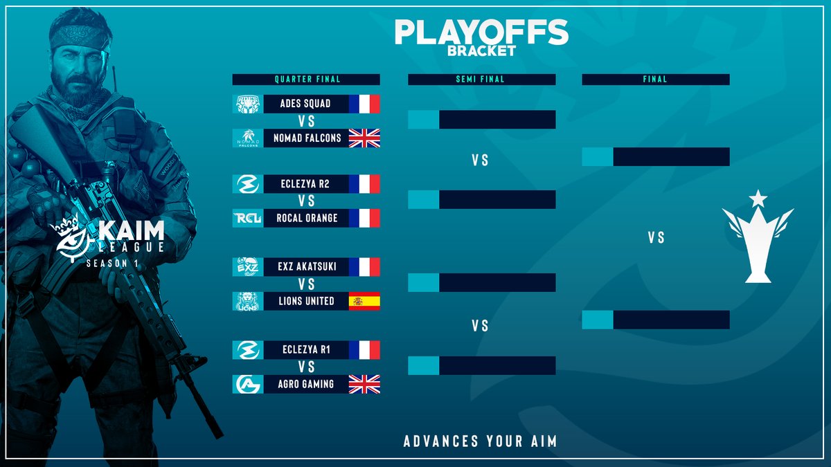 KAIM_GG's tweet image. Here are the kaim league season 1 playoffs !

@AdeS_Squad 🇫🇷 vs 🇬🇧@NoMadGamingGG 

@EclezyaeSport R2 🇫🇷 vs 🇫🇷 @RocalEsport 

@EsportExz 🇫🇷 vs 🇪🇸 @LIONSUNITEDESP 

@EclezyaeSport R1 🇫🇷 vs 🇬🇧 @AgroGamingClan 

good luck to everyone !