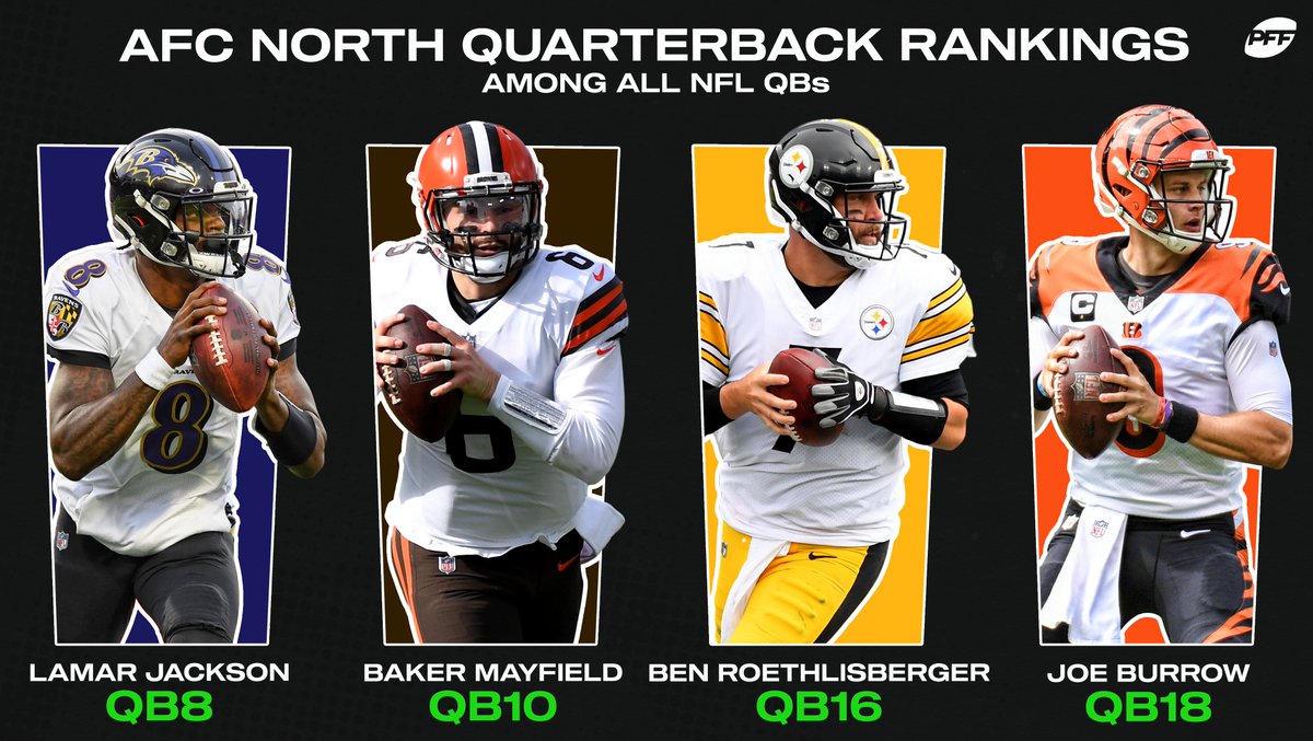 PFF on Twitter: Who wins the AFC North in 2021? 