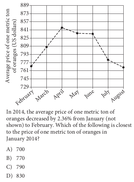 I wonder if the SAT has gotten better since April 2018, when this question appeared. A very common mistake here is to multiply 770 by (1 + 0.0236). The correct approach is to divide 770 by (1 - 0.0236). But both methods lead to the correct answer C. Not a well-designed problem.