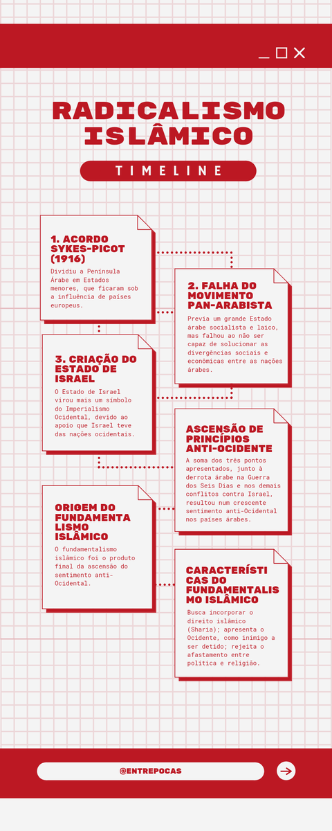 entrepocas's tweet photo. Tem curiosidade em saber como se desenvolveu o radicalismo islâmico em fundamentalismo? Se liga aqui! ⬇️ https://t.co/W6bRJG8UFf