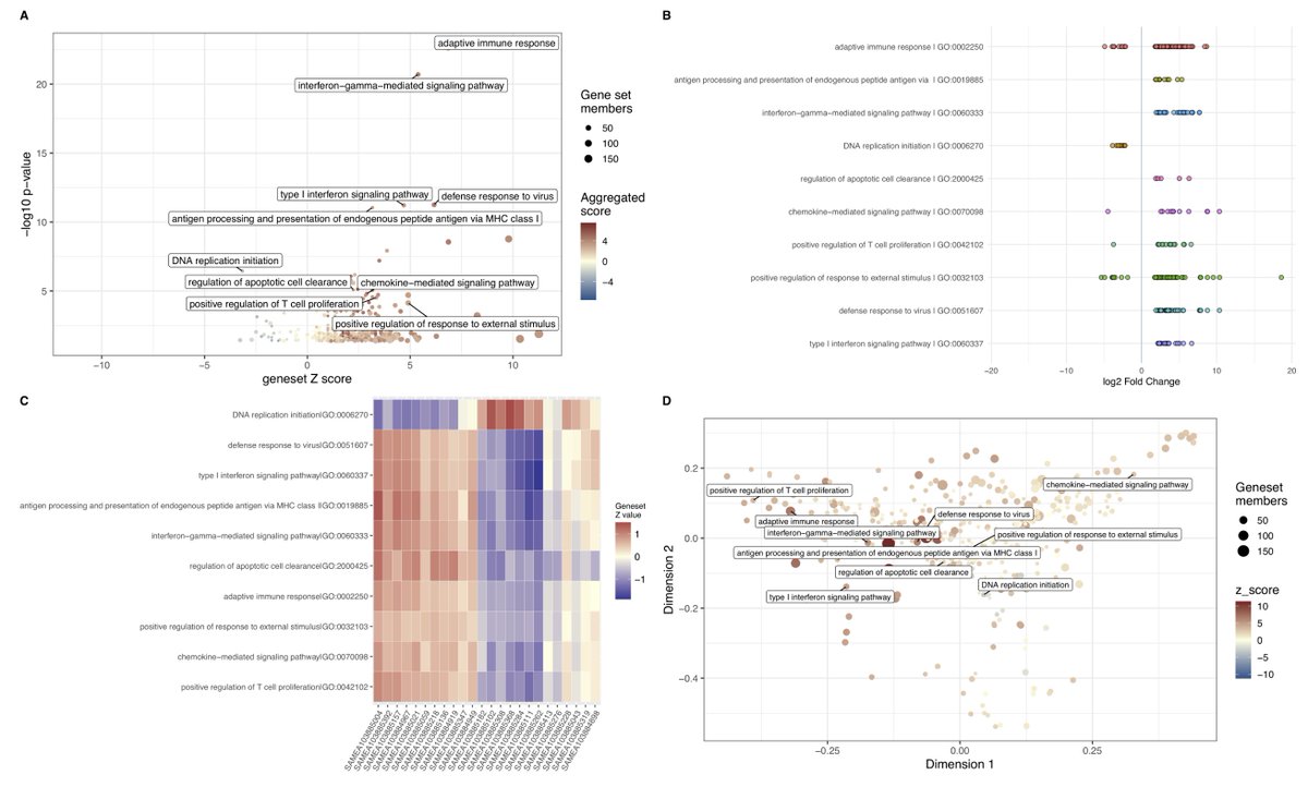 FedeBioinfo's tweet photo. 🥳I'm so excited to say that it is finally time to enjoy a GeneTonic - now in preprint format 🎉🎉🎉
https://t.co/sdW2XZnagh
@AnnekathrinLudt joined the team to deliver a whole set of new features, now it is even easier to combine *all* elements from DE and enrichment 🥃🍹🍸🍺 https://t.co/hQuZ3CUcgZ