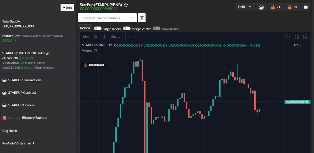Early bought a potential 100x gem named STARPUP that's under a $300k mcap. It's a community driven memecoin with a charity purpose to fund animal shelters. Solid tokenomics too. 👀

Website: starpupcoin.com
TG: t.me/joinchat/PwzgL…