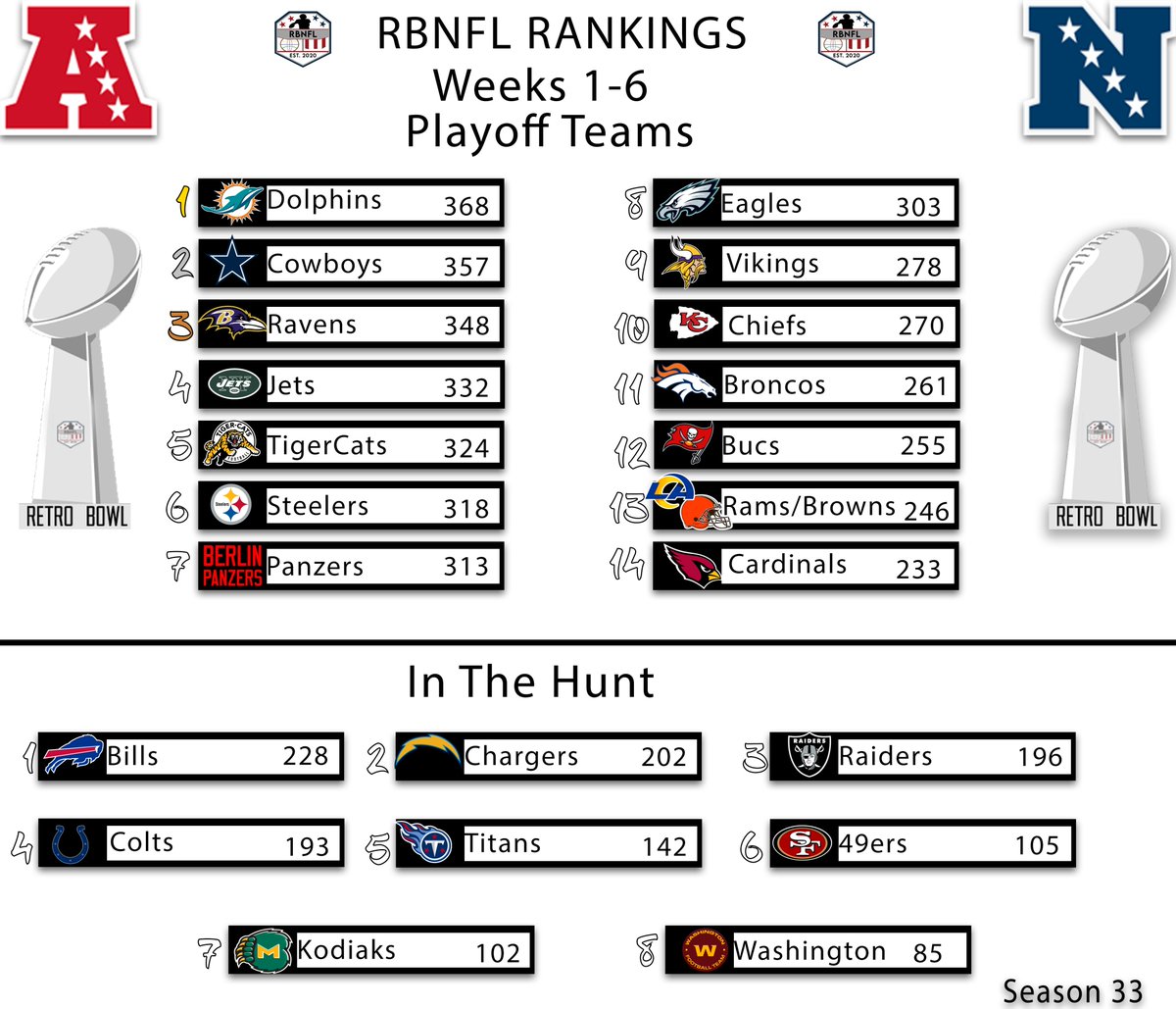 RBNFL Commissioner tweet media