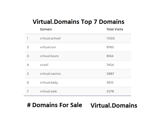 virtualdomains's tweet photo. Looking for a new #Unicorn
The seeds of something BIG!
@virtualdomains https://t.co/5EsdsHNg0H 
#DomainForSale https://t.co/n1I5rvhJ26 https://t.co/eHL74EW01A https://t.co/83mCg2cpL2 https://t.co/ZSZUKZncNV https://t.co/pXmTLRWngC https://t.co/k6T2iQSzig https://t.co/chRpokYAMl https://t.co/zj0bTWpdAA