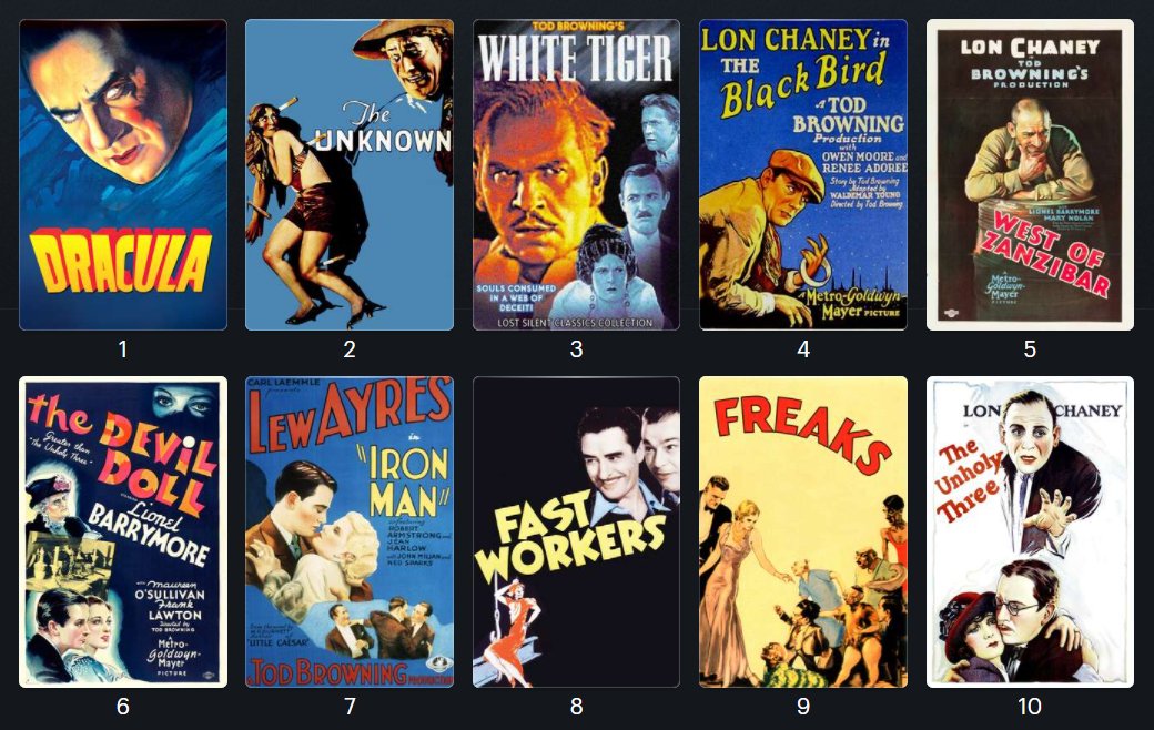 MikeThornWrites's tweet image. Rank your favorite director.

Mine: Tod Browning