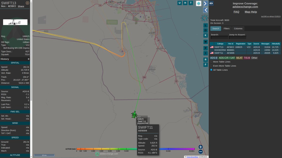 steffanwatkins's tweet photo. ๐บ๐ธ A flight of three #USMC MV-22B are transiting the Middle East today; a rare catch for local ADS-B receivers feeding the #ADSBexchange network.
Amman ๐ฏ๐ด to Al Asad Airbase ๐ฎ๐ถ to Ahmad al-Jaber Air Base ๐ฐ๐ผ to
#SWIFT11 16-8635
#SWIFT12 ?
#SWIFT13 16-8625
https://t.co/6gx2xugi5z https://t.co/FyY2fzYPzQ