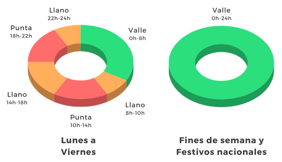 IRACHE ACONSEJA A LOS CONSUMIDORES REVISAR LOS HÁBITOS DE CONSUMO DE LUZ dlvr.it/S08Fwj