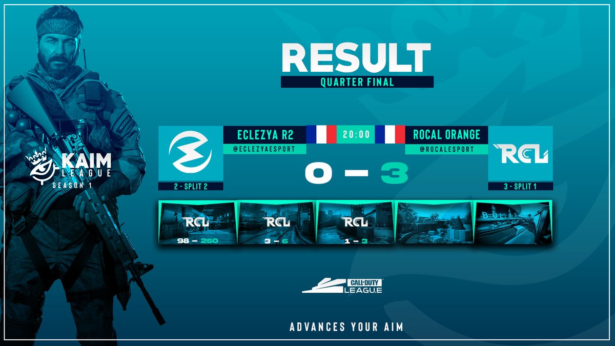 KAIM_GG's tweet image. First quarter-final that ends

@RocalEsport 🇫🇷 3-0 🇫🇷 @EclezyaeSport R2

HP : 250-98
SND : 6-3
Control : 3-1

GGWP